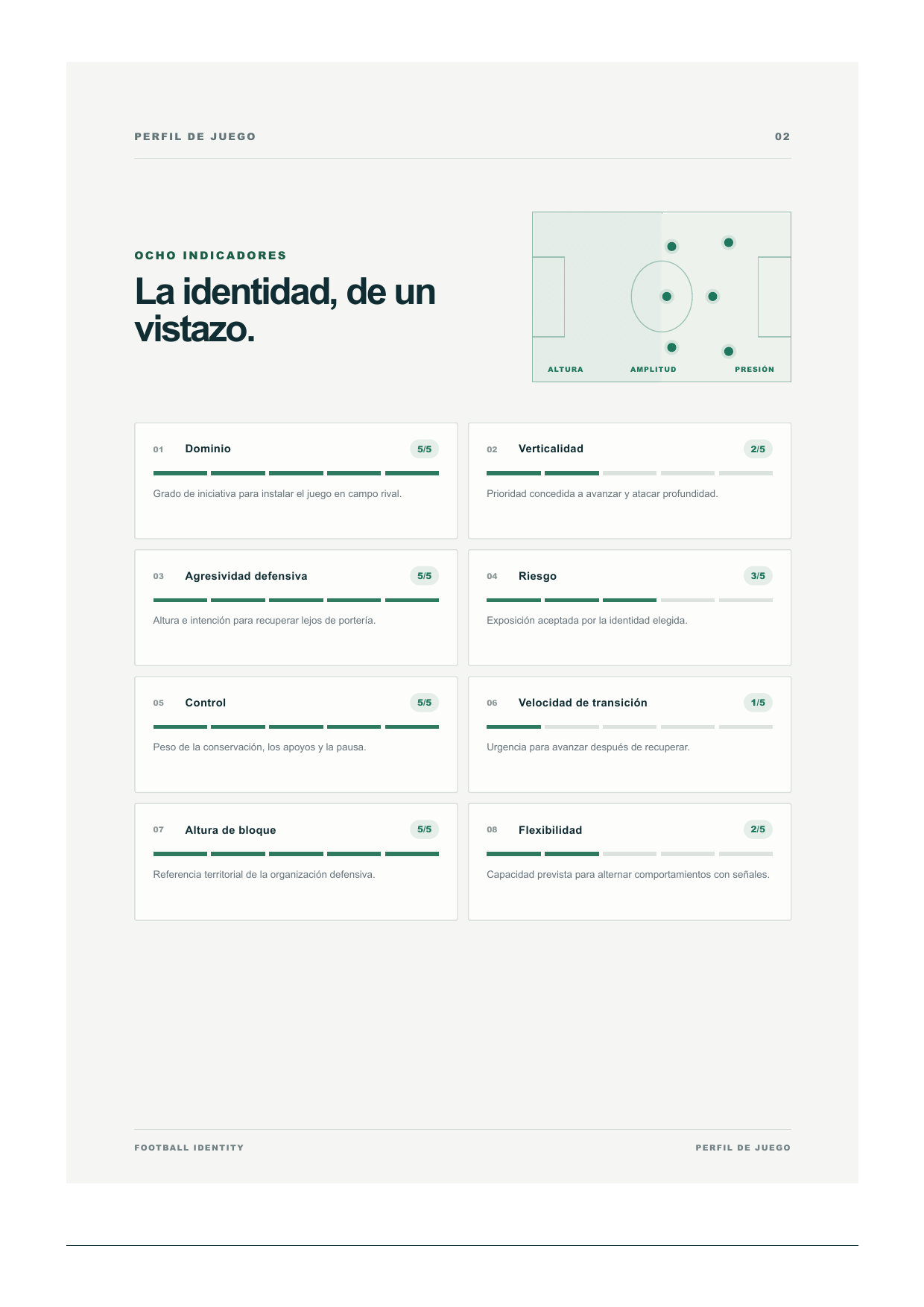 Indicadores reales del informe Football Identity